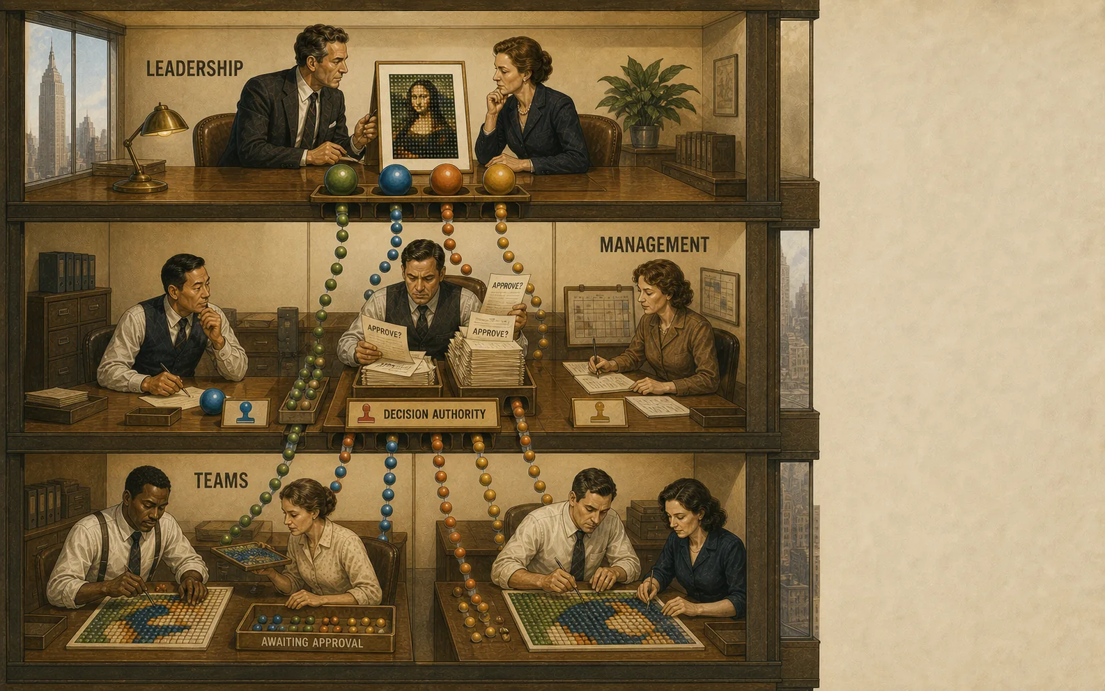 Leadership, management and teams transform strategy into work through the operating system